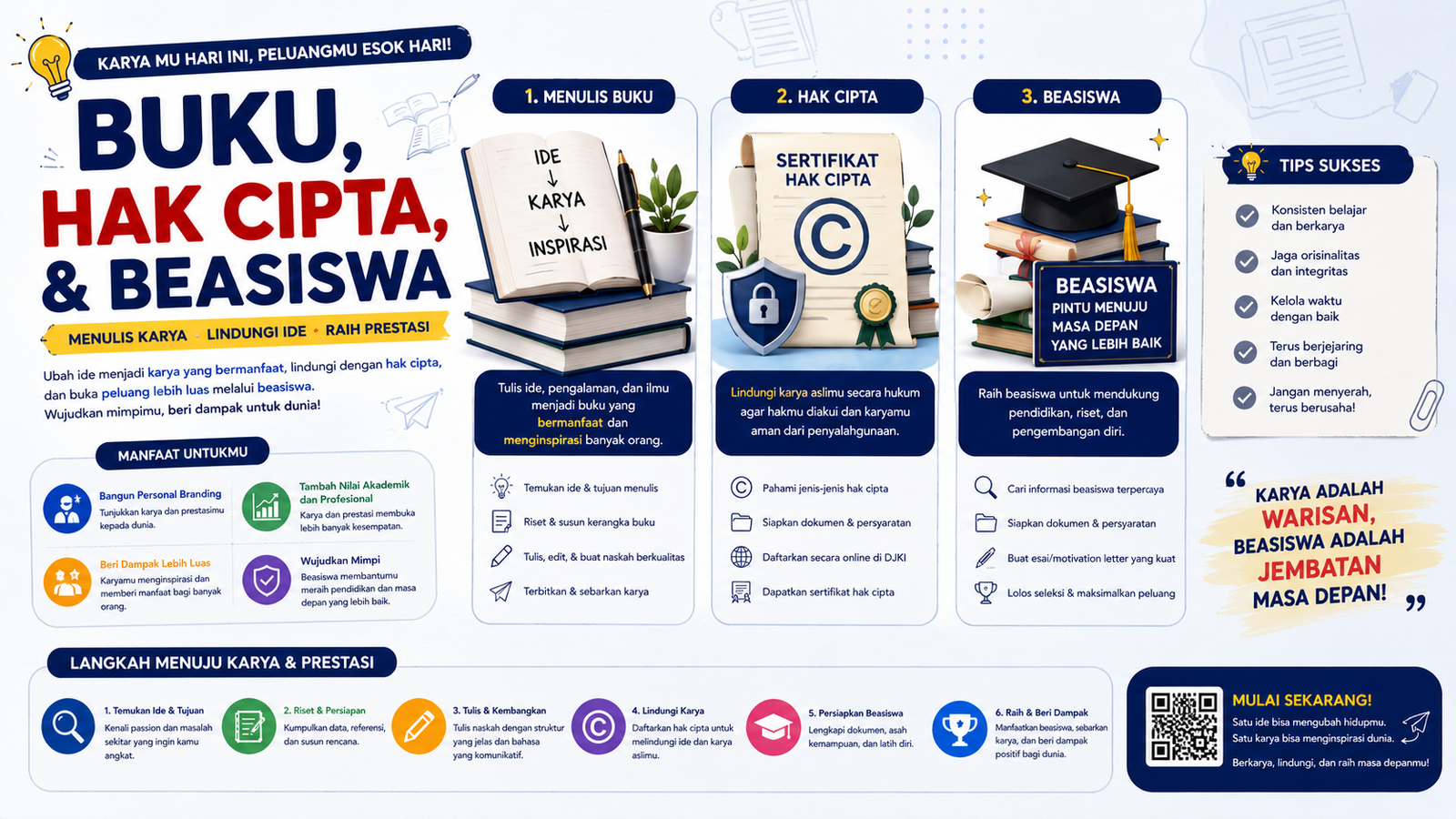 Buku, Hak Cipta, & Beasiswa